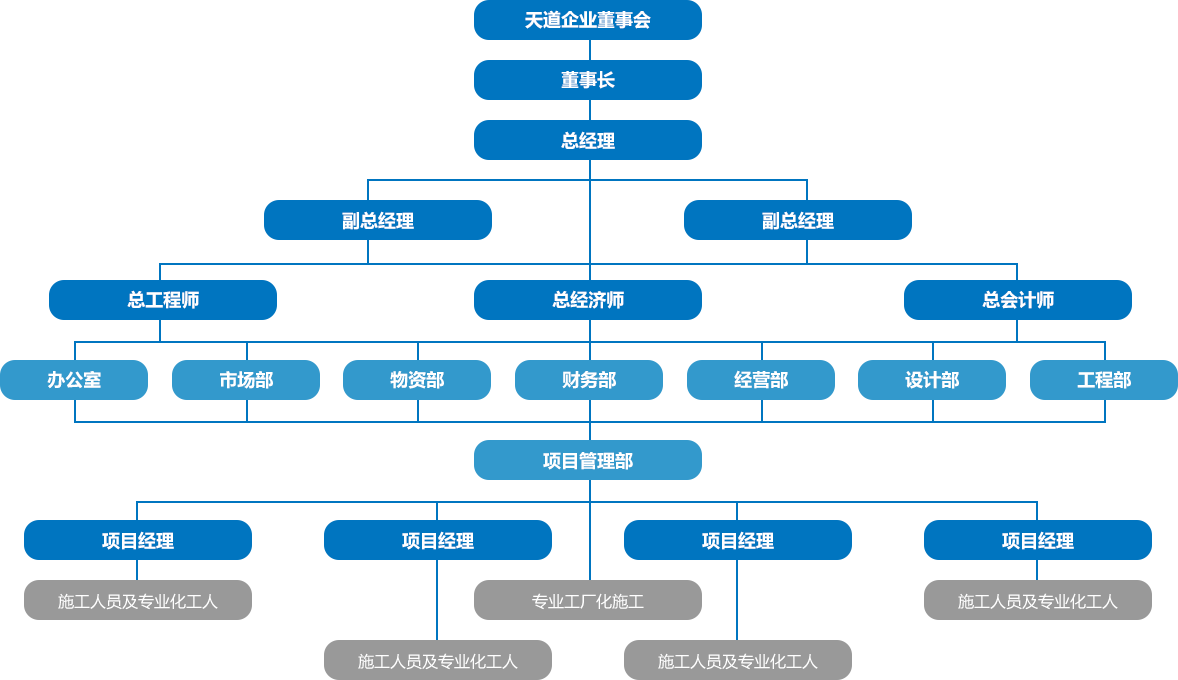 企业机构